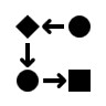 MKT & Sales行銷管理 Flow