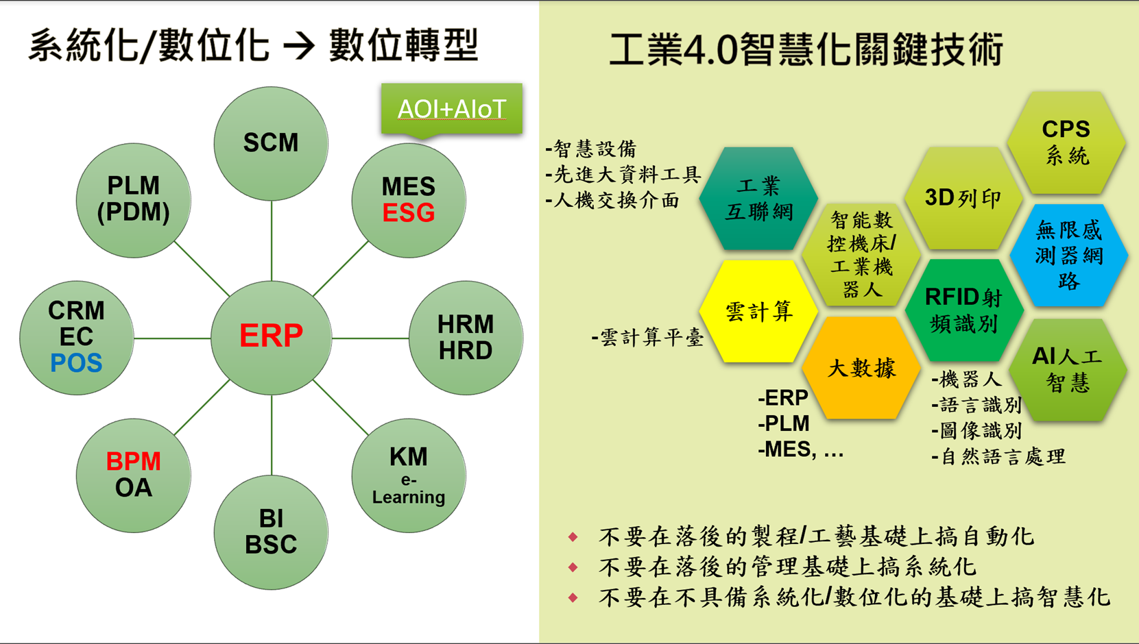 ERP/MES/PLM/CRM/BPM/eHR系統導入與內部管理整合