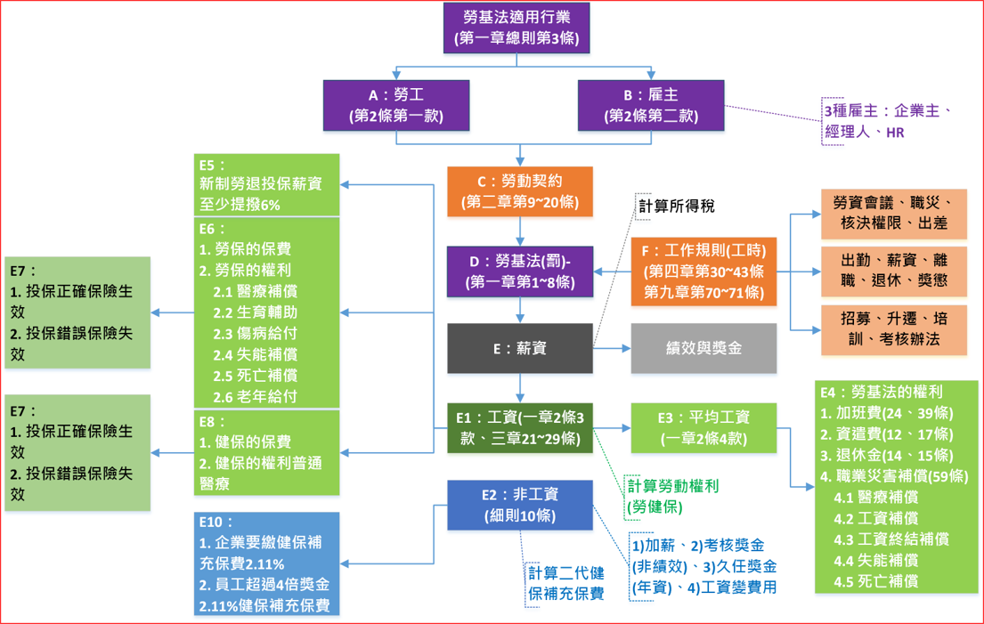 人力資源管理體系建置+勞動法務管理(台灣)