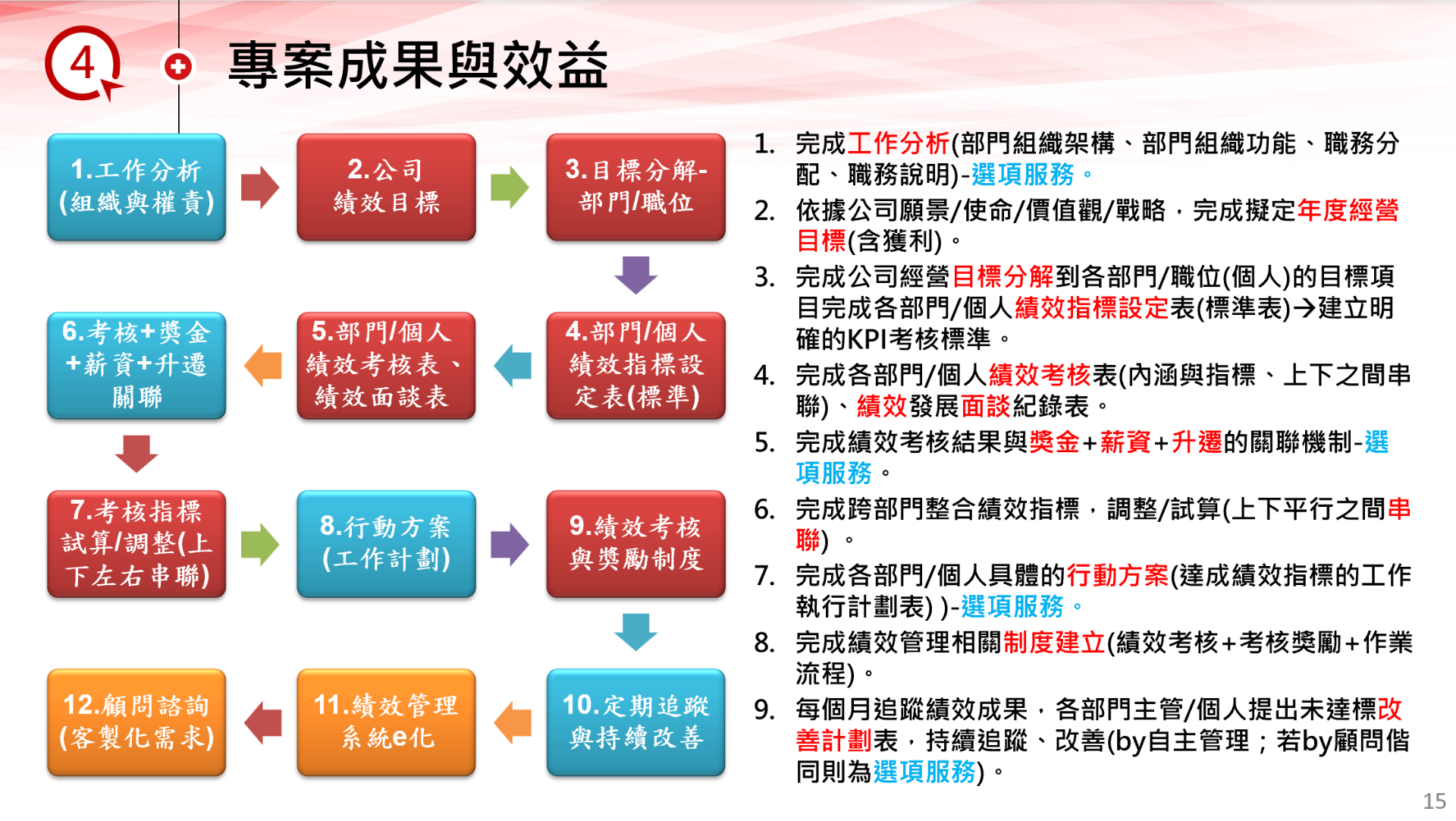目標與績效管理實務