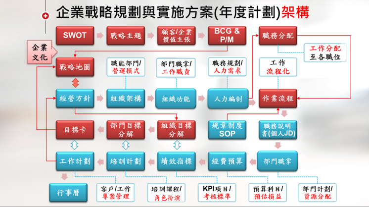 企業戰略規劃與實施方案(年度計劃)