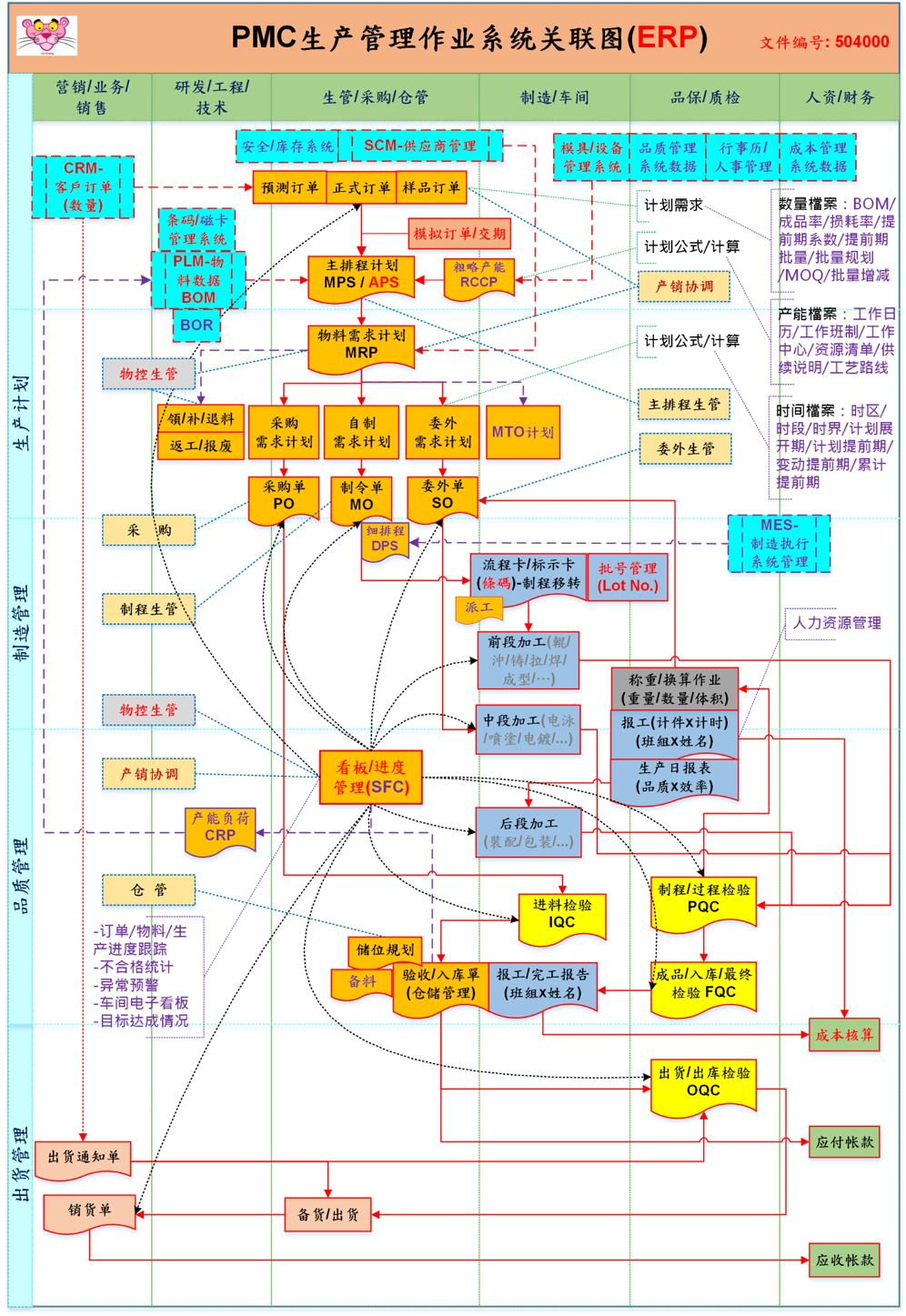 PMC生產管理體系建置(生產計劃與物料管控)