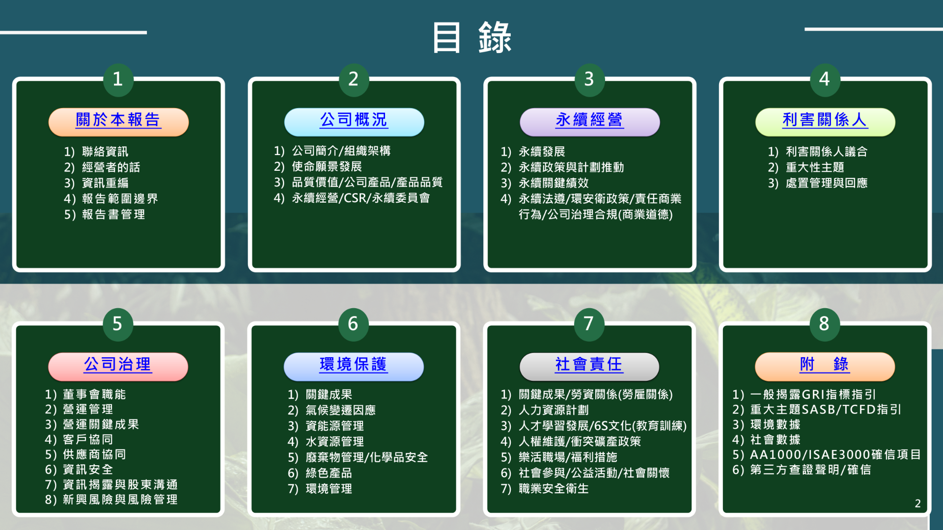 ESG企業永續報告書撰寫
